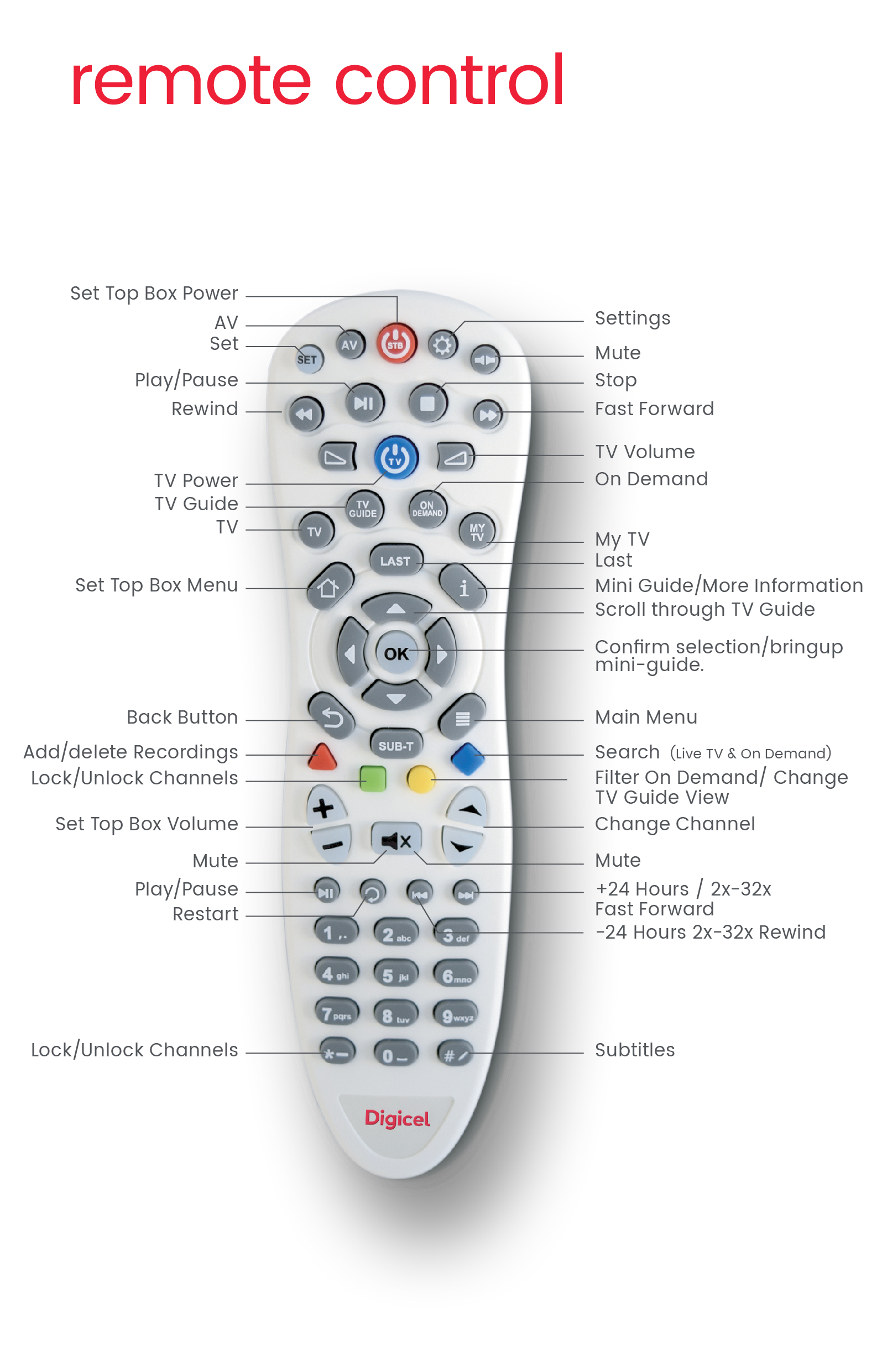 User manual for direct tv rc73 remote control